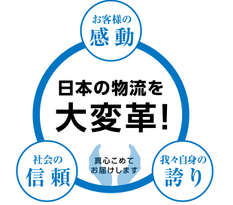 日本の物流を大変革！